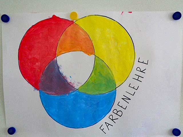 Aktuelles Projekt Farbenlehre, drei Kreise mit rot, gelb, blau und Mischfarben
